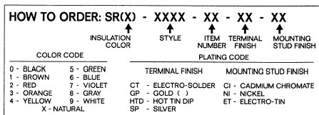 Nurl-Loc how to order guide