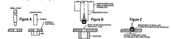 Nurl-Loc insertion step 3