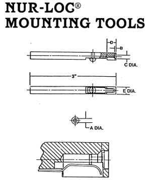 Nurl-Loc mounting tool 1