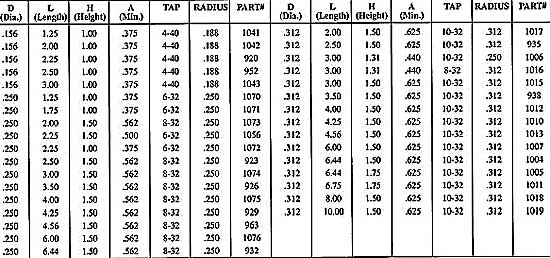 Staffall part 1017 — Standard Rounded Handles