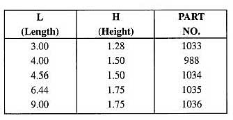 Staffall part 1033 — Oval-Standard Size