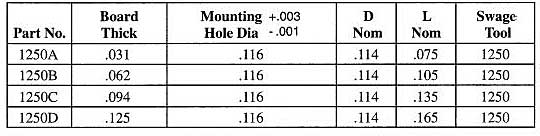 Staffall part 1250 — Bifurcated Hollow Miniature