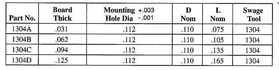 Staffall part 1304 — Bifurcated Solid