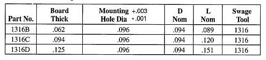 Staffall part 1316 — Bifurcated Solid