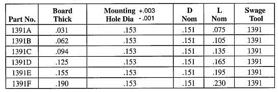 Staffall part 1391 — Bifurcated Hollow Miniature