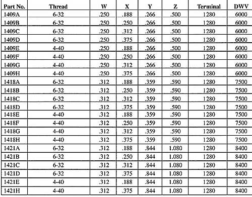 Staffall part 1409 — Double Turret