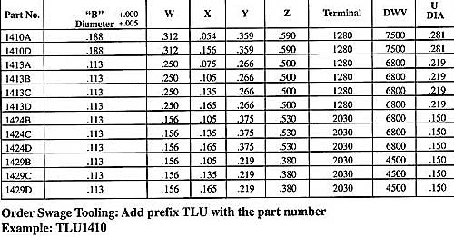Staffall part 1410 — Double Turret