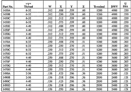 Staffall part 1450 — Double Turret