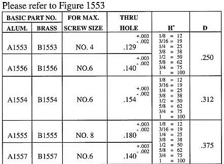 Staffall part 1553 — Spacers - Brass And Aluminum