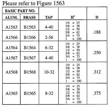 Staffall part 1563 — Spacers - Brass And Aluminum