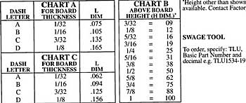 Staffall part 1570 — Standoffs - Brass and Aluminum
