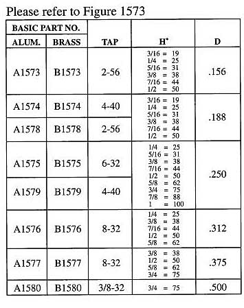 Staffall part 1573 — Spacers - Brass And Aluminum