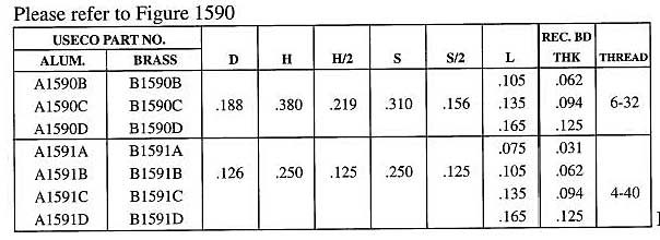 Staffall part 1590 — Misc