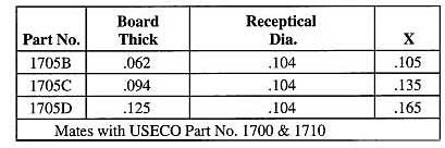 Staffall part 1705 — Plugs and Receptacles