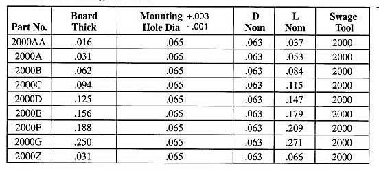 Staffall part 2000 — Bifurcated Hollow Sub and Micro Miniature