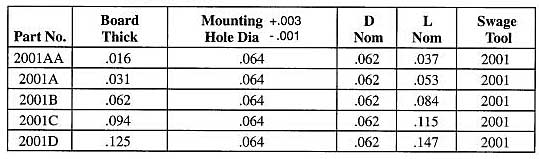 Staffall part 2001 — Bifurcated Hollow Sub and Micro Miniature