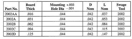 Staffall part 2002 — Bifurcated Hollow Sub and Micro Miniature