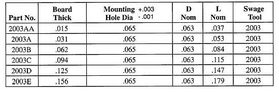 Staffall part 2003 — Bifurcated Solid