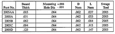 Staffall part 2005 — Bifurcated Hollow Sub and Micro Miniature