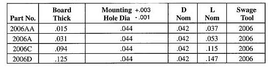 Staffall part 2006 — Bifurcated Hollow Sub and Micro Miniature