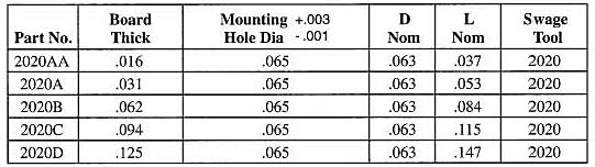 Staffall part 2020 — Bifurcated Hollow Sub and Micro Miniature