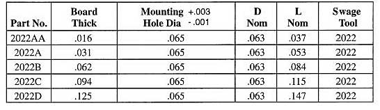 Staffall part 2022 — Bifurcated Hollow Sub and Micro Miniature