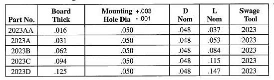 Staffall part 2023 — Bifurcated Solid