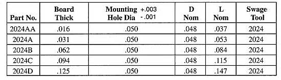Staffall part 2024 — Bifurcated Hollow Sub and Micro Miniature
