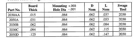Staffall part 2030 — Turret Solid Subminiature