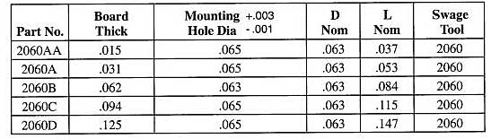 Staffall part 2060 — Turret Solid Subminiature