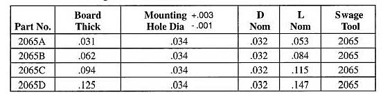Staffall part 2065 — Bifurcated Hollow Sub and Micro Miniature