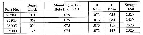 Staffall part 2520 — Turret Solid Subminiature