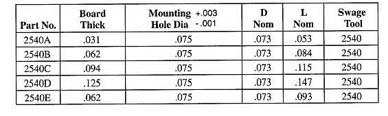 Staffall part 2540 — Turret Solid Subminiature