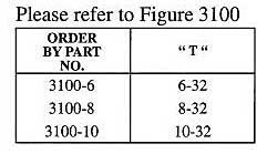 Staffall part 3100 — Misc