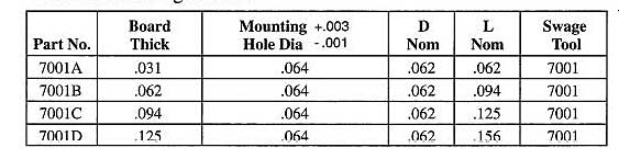 Staffall part 7001 — PC Terminals and Eyelets
