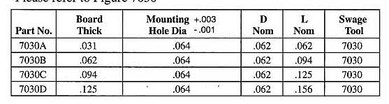 Staffall part 7030 — PC Terminals and Eyelets