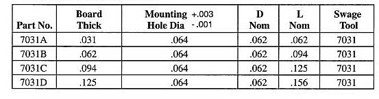 Staffall part 7031 — PC Terminals and Eyelets