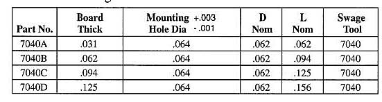 Staffall part 7040 — PC Terminals and Eyelets