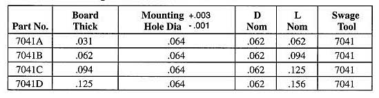 Staffall part 7041 — PC Terminals and Eyelets