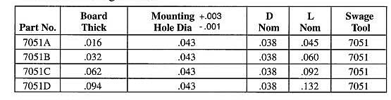 Staffall part 7051 — PC Terminals and Eyelets