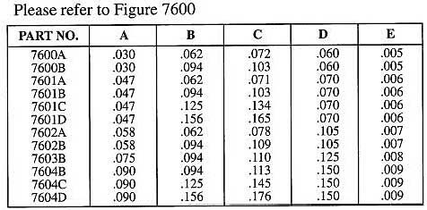 Staffall part 7600 — PC Terminals and Eyelets