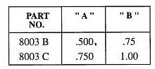 Staffall part 8003 — USECO 8003